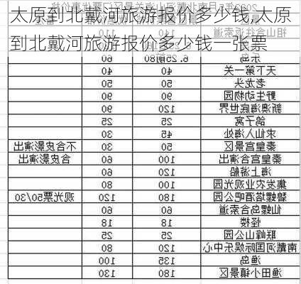 太原到北戴河旅游报价多少钱,太原到北戴河旅游报价多少钱一张票