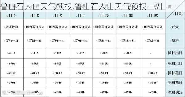 鲁山石人山天气预报,鲁山石人山天气预报一周