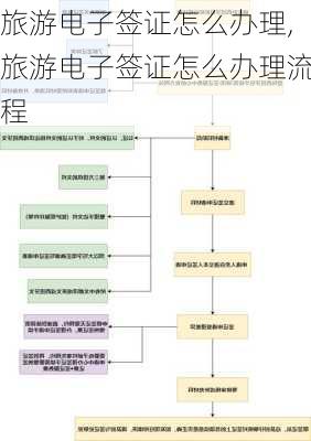 旅游电子签证怎么办理,旅游电子签证怎么办理流程