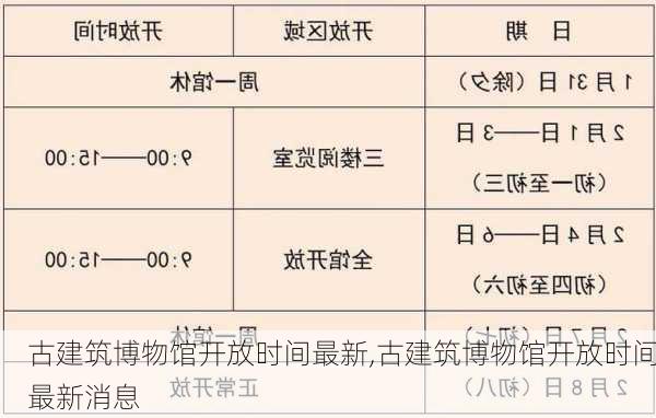 古建筑博物馆开放时间最新,古建筑博物馆开放时间最新消息