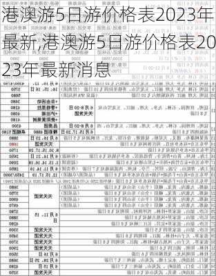 港澳游5日游价格表2023年最新,港澳游5日游价格表2023年最新消息