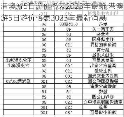 港澳游5日游价格表2023年最新,港澳游5日游价格表2023年最新消息