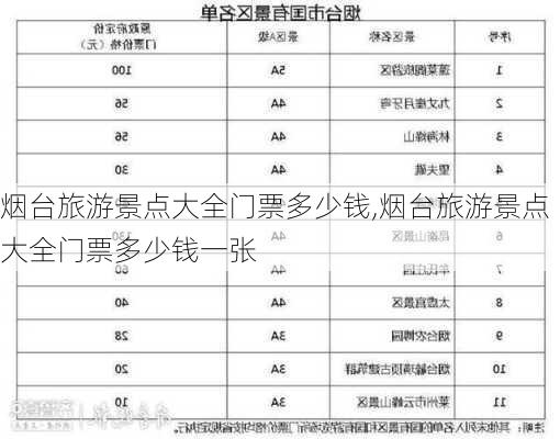 烟台旅游景点大全门票多少钱,烟台旅游景点大全门票多少钱一张