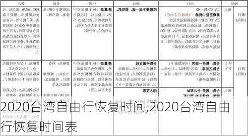 2020台湾自由行恢复时间,2020台湾自由行恢复时间表