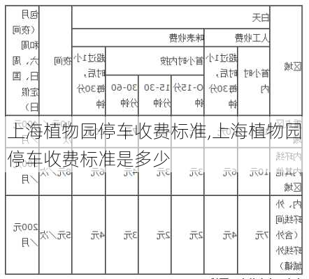 上海植物园停车收费标准,上海植物园停车收费标准是多少