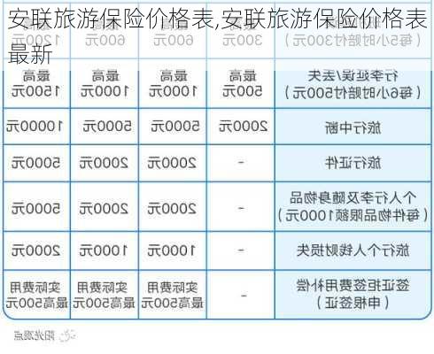 安联旅游保险价格表,安联旅游保险价格表最新