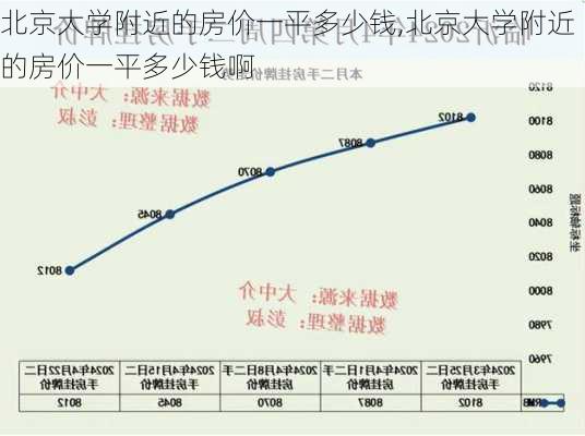 北京大学附近的房价一平多少钱,北京大学附近的房价一平多少钱啊