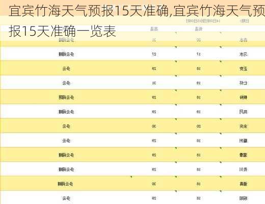 宜宾竹海天气预报15天准确,宜宾竹海天气预报15天准确一览表