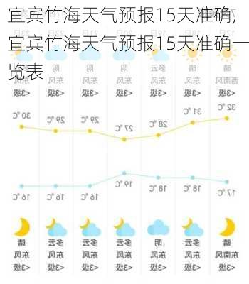 宜宾竹海天气预报15天准确,宜宾竹海天气预报15天准确一览表