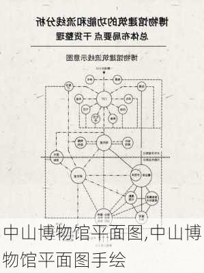 中山博物馆平面图,中山博物馆平面图手绘