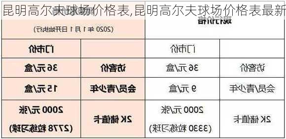 昆明高尔夫球场价格表,昆明高尔夫球场价格表最新