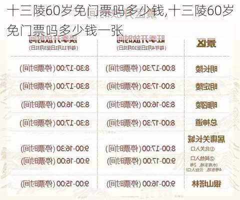 十三陵60岁免门票吗多少钱,十三陵60岁免门票吗多少钱一张