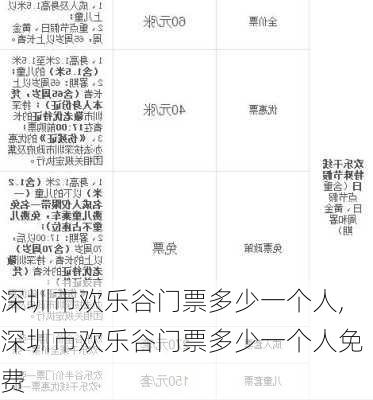 深圳市欢乐谷门票多少一个人,深圳市欢乐谷门票多少一个人免费