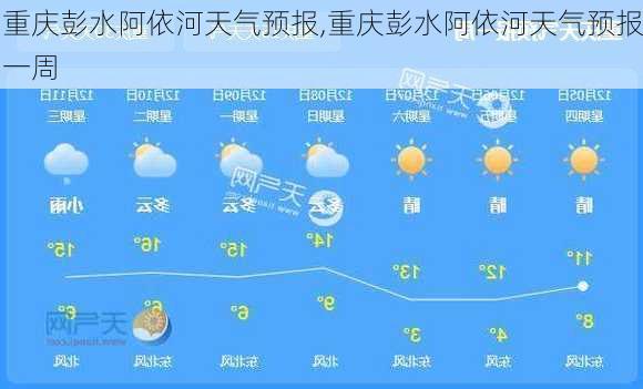 重庆彭水阿依河天气预报,重庆彭水阿依河天气预报一周