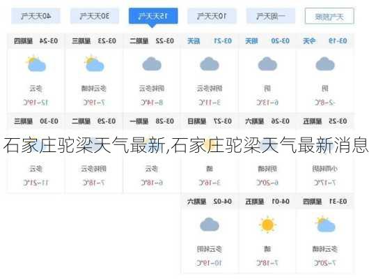 石家庄驼梁天气最新,石家庄驼梁天气最新消息