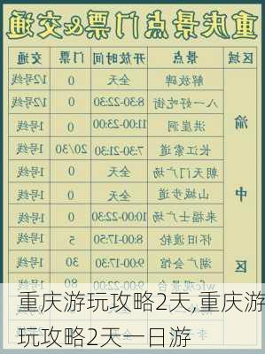 重庆游玩攻略2天,重庆游玩攻略2天一日游