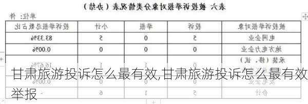 甘肃旅游投诉怎么最有效,甘肃旅游投诉怎么最有效举报