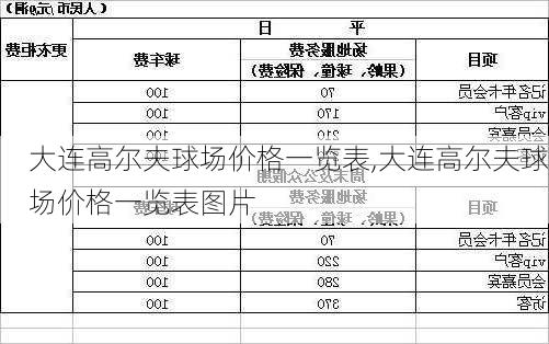 大连高尔夫球场价格一览表,大连高尔夫球场价格一览表图片