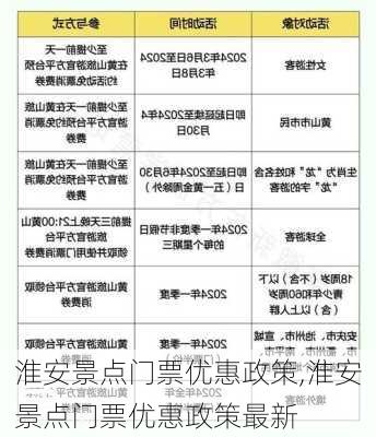 淮安景点门票优惠政策,淮安景点门票优惠政策最新