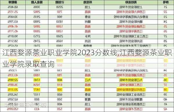 江西婺源茶业职业学院2023分数线,江西婺源茶业职业学院录取查询