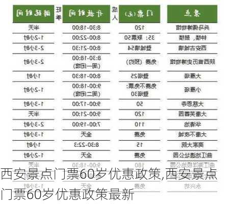 西安景点门票60岁优惠政策,西安景点门票60岁优惠政策最新