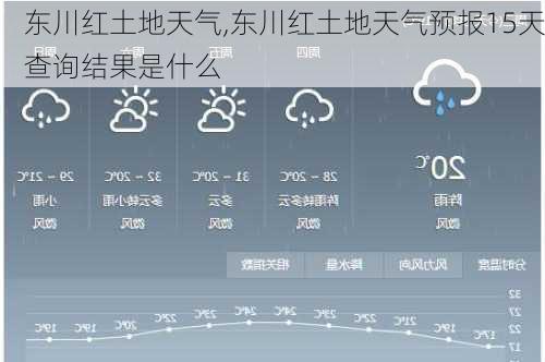 东川红土地天气,东川红土地天气预报15天查询结果是什么