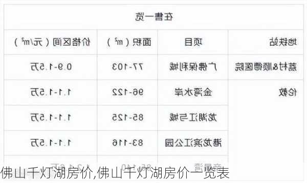 佛山千灯湖房价,佛山千灯湖房价一览表