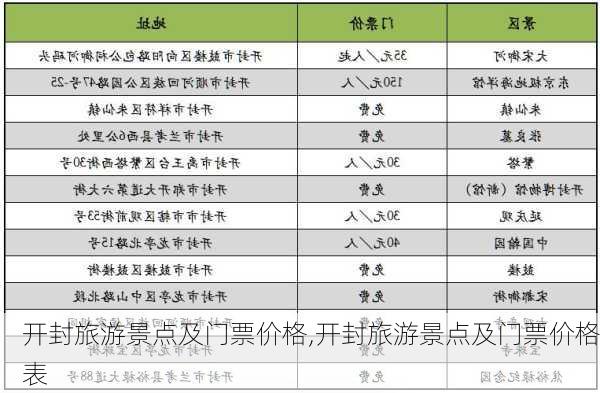 开封旅游景点及门票价格,开封旅游景点及门票价格表