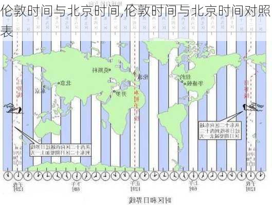 伦敦时间与北京时间,伦敦时间与北京时间对照表