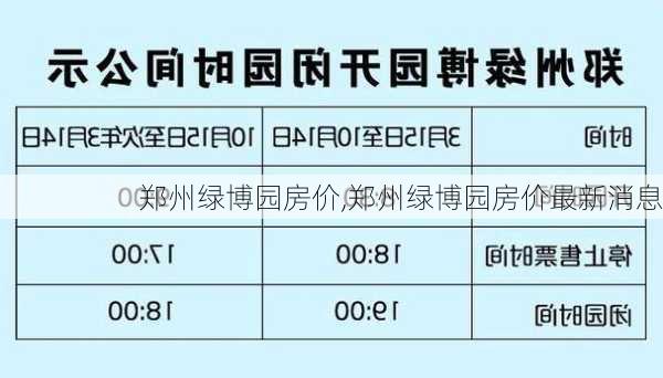 郑州绿博园房价,郑州绿博园房价最新消息