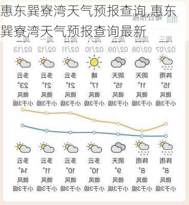 惠东巽寮湾天气预报查询,惠东巽寮湾天气预报查询最新