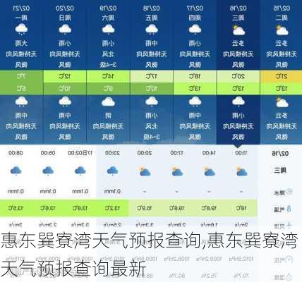 惠东巽寮湾天气预报查询,惠东巽寮湾天气预报查询最新