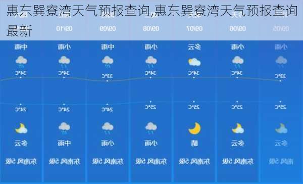 惠东巽寮湾天气预报查询,惠东巽寮湾天气预报查询最新