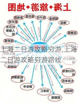 上海二日游攻略穷游,上海二日游攻略穷游路线