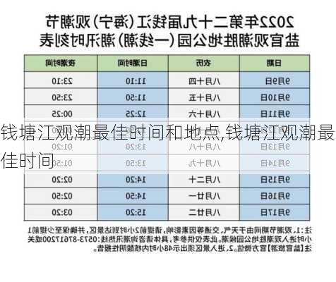 钱塘江观潮最佳时间和地点,钱塘江观潮最佳时间