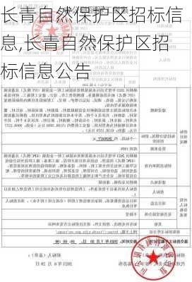 长青自然保护区招标信息,长青自然保护区招标信息公告