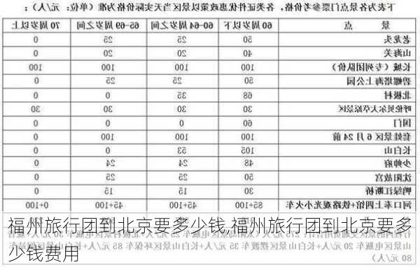 福州旅行团到北京要多少钱,福州旅行团到北京要多少钱费用