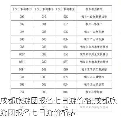 成都旅游团报名七日游价格,成都旅游团报名七日游价格表