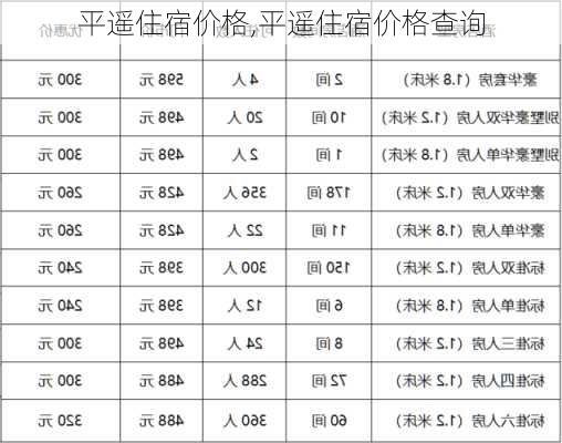 平遥住宿价格,平遥住宿价格查询