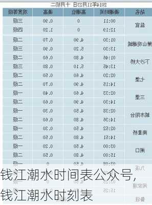 钱江潮水时间表公众号,钱江潮水时刻表