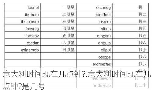 意大利时间现在几点钟?,意大利时间现在几点钟?是几号