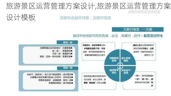 旅游景区运营管理方案设计,旅游景区运营管理方案设计模板