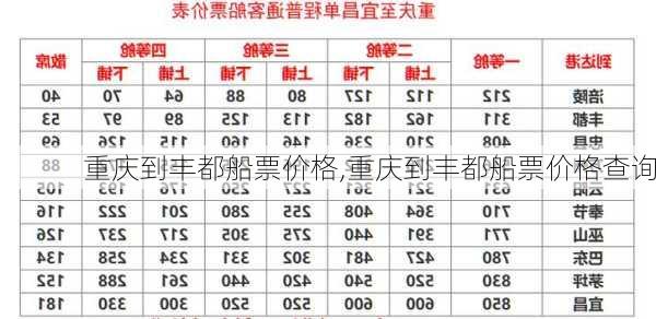 重庆到丰都船票价格,重庆到丰都船票价格查询