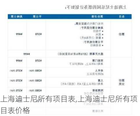 上海迪士尼所有项目表,上海迪士尼所有项目表价格