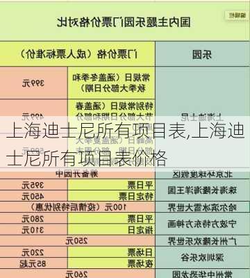 上海迪士尼所有项目表,上海迪士尼所有项目表价格