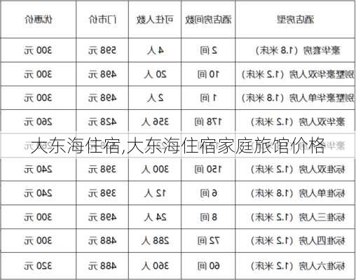 大东海住宿,大东海住宿家庭旅馆价格