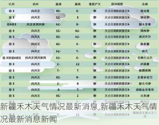 新疆禾木天气情况最新消息,新疆禾木天气情况最新消息新闻