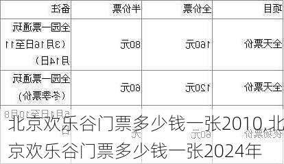 北京欢乐谷门票多少钱一张2010,北京欢乐谷门票多少钱一张2024年