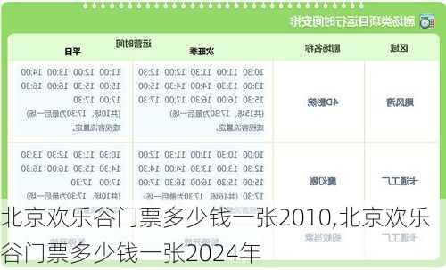 北京欢乐谷门票多少钱一张2010,北京欢乐谷门票多少钱一张2024年