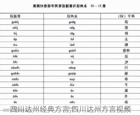 四川达州经典方言,四川达州方言视频